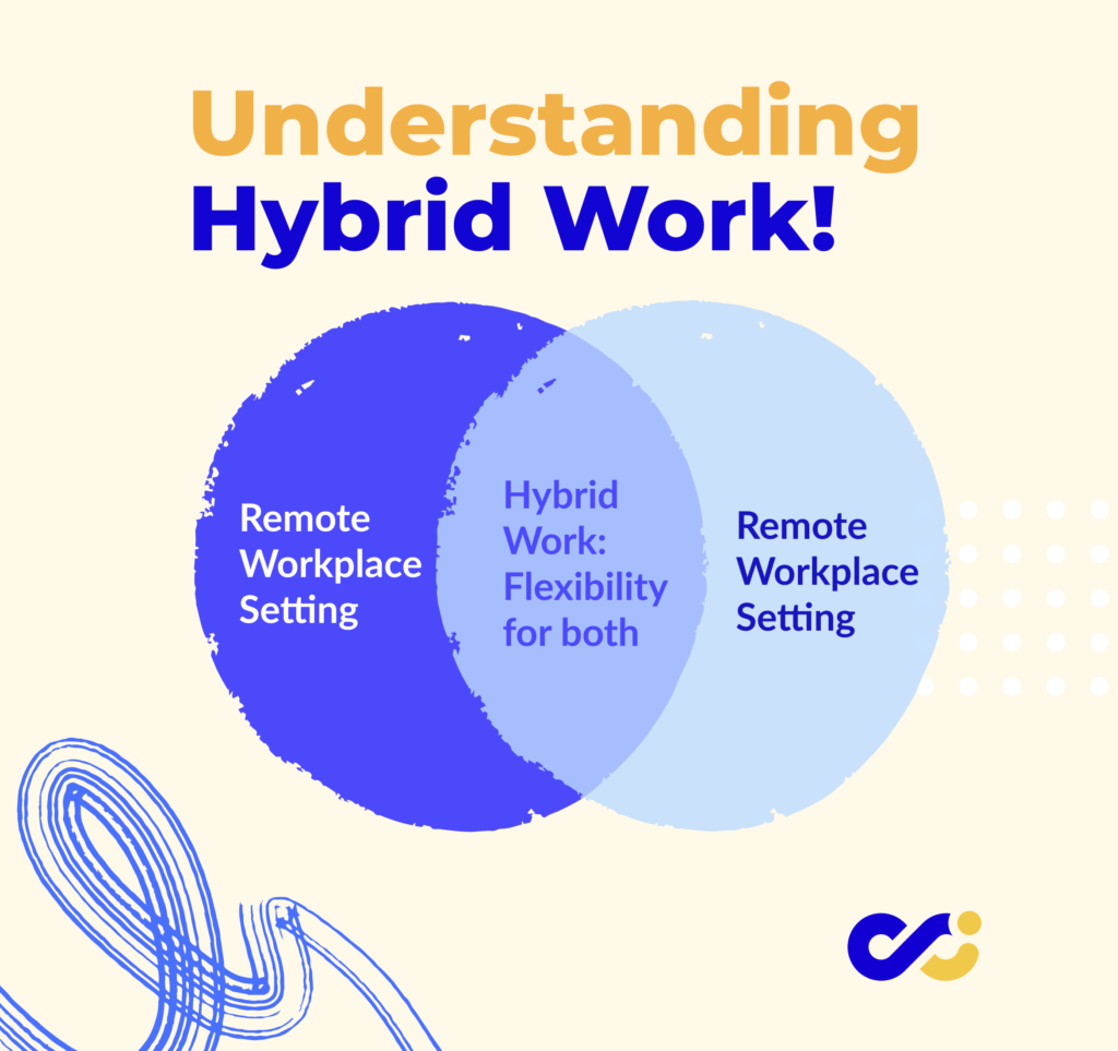 Hybrid Work How To Build A More Productive Workplace After COVID19 