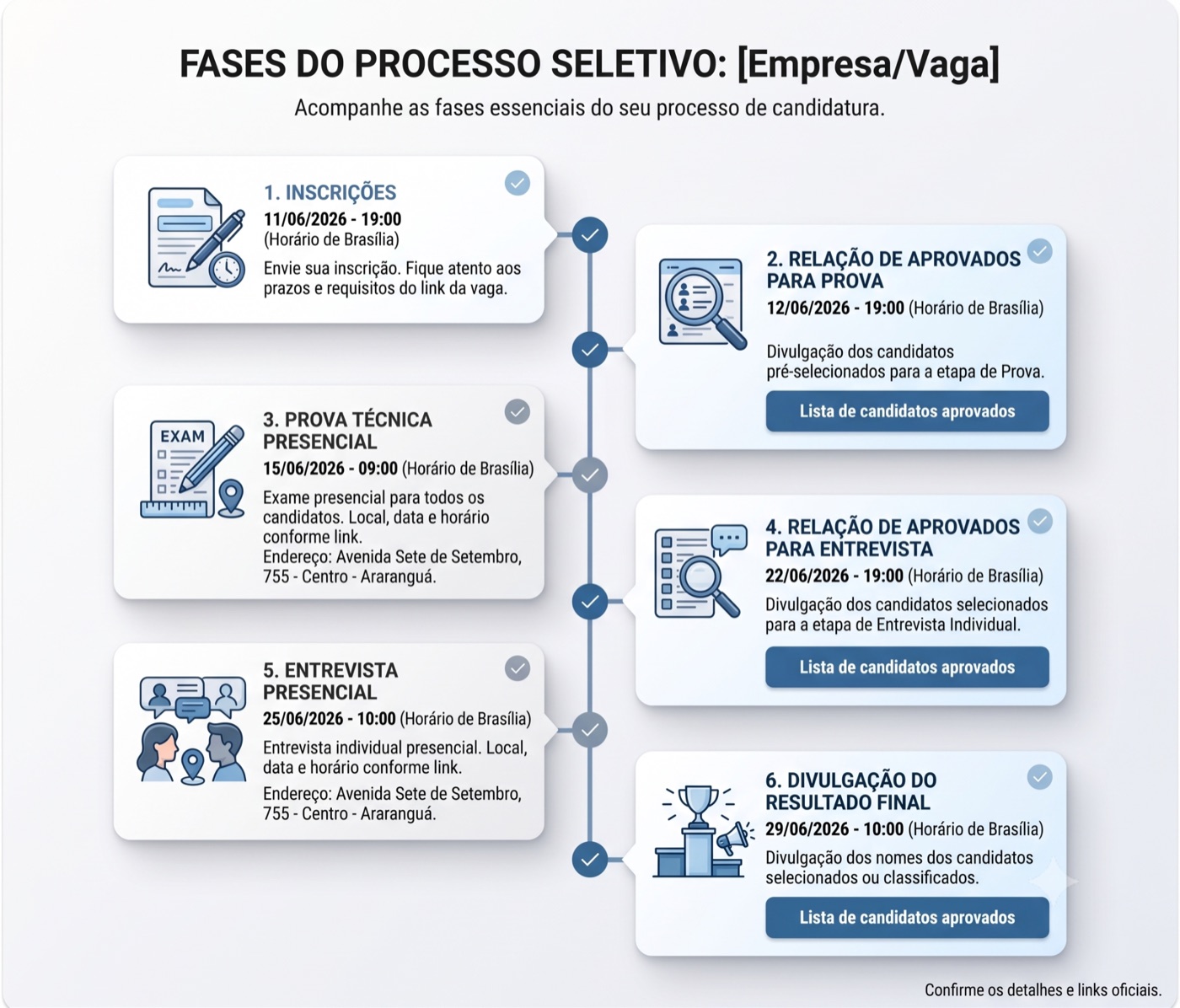 Fases do processo seletivo na Plooral: inscrições, provas, entrevistas e divulgação do resultado final